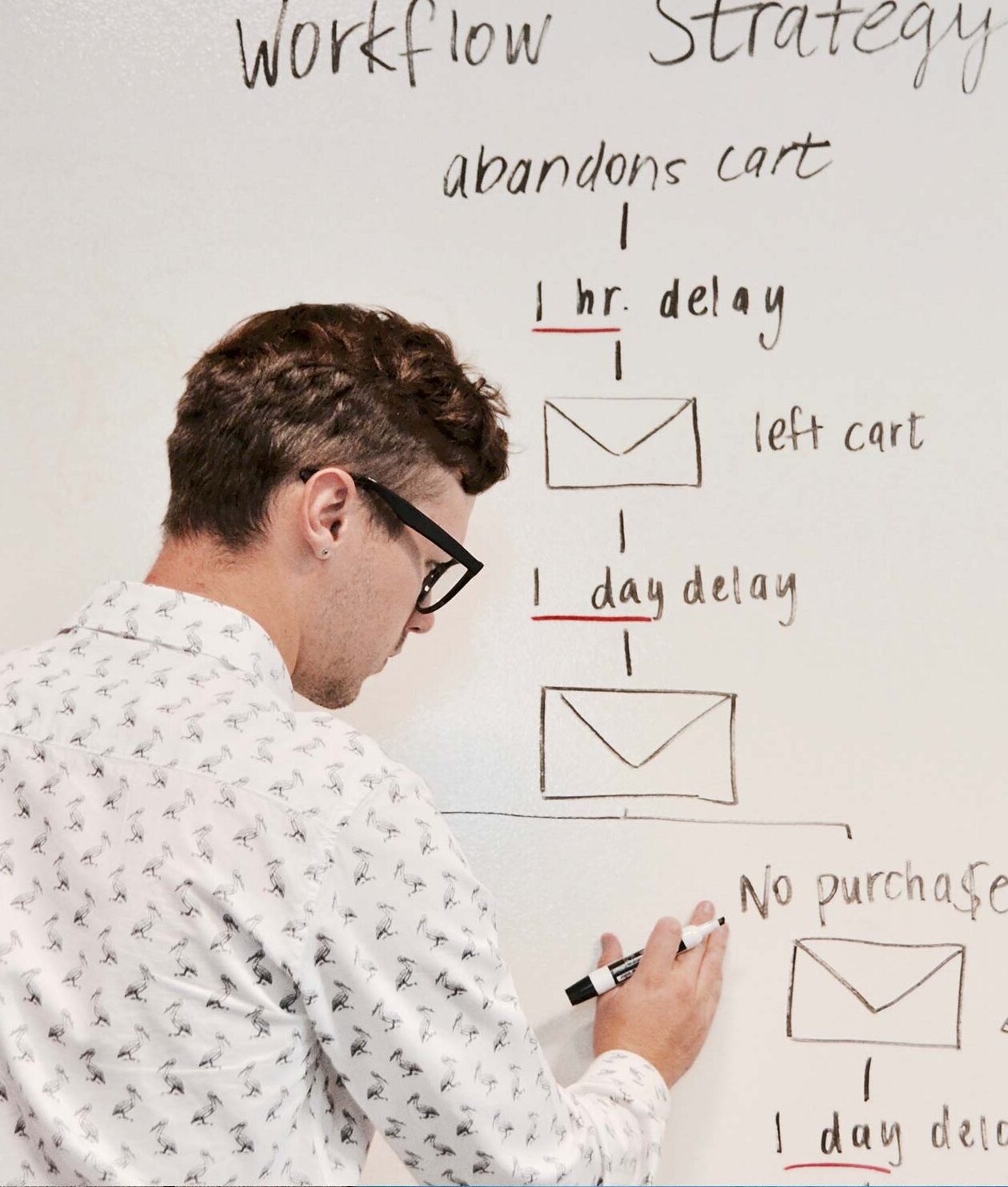 Comptabilité en ligne Build your first Content Marketing Strategy